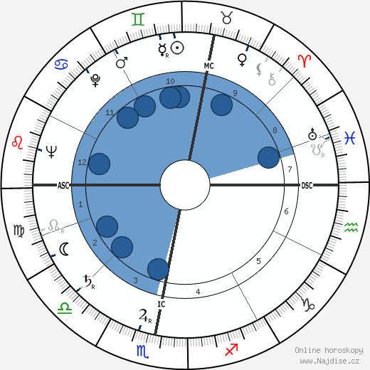 Ralph Frederic Howell wikipedie, horoscope, astrology, instagram