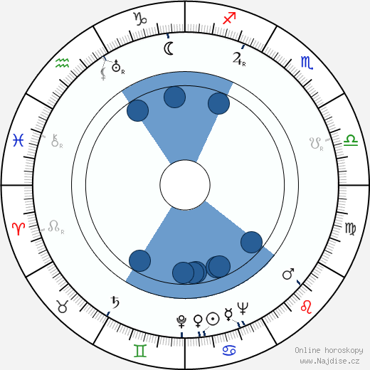 Ralph Habib wikipedie, horoscope, astrology, instagram