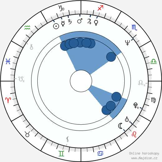 Ralph Herforth wikipedie, horoscope, astrology, instagram