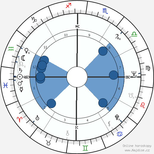 Ralph Holden wikipedie, horoscope, astrology, instagram