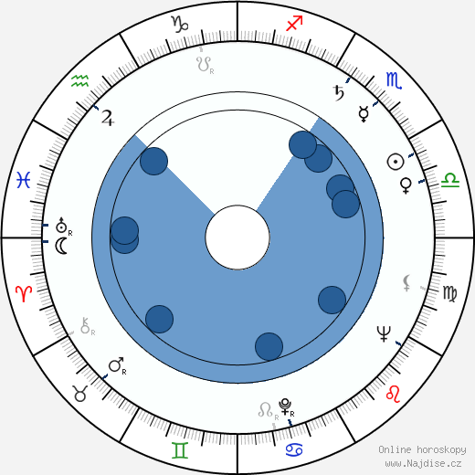 Ralph Hoopes wikipedie, horoscope, astrology, instagram