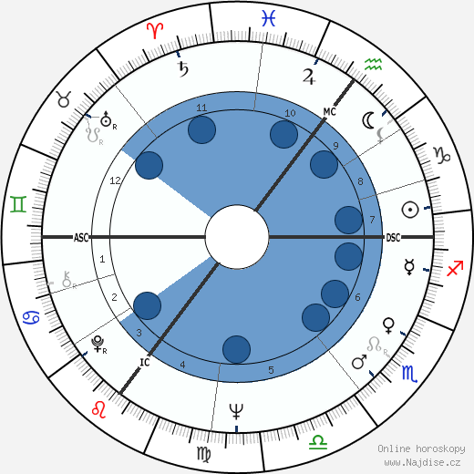 Ralph Inbar wikipedie, horoscope, astrology, instagram