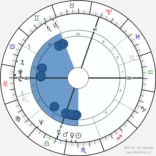 Ralph Klein wikipedie, horoscope, astrology, instagram