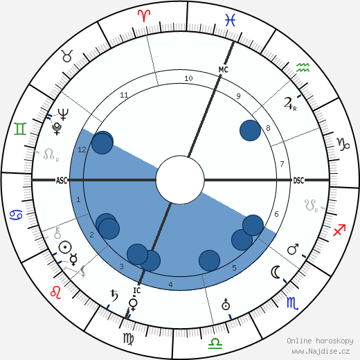 Ralph Kraum wikipedie, horoscope, astrology, instagram