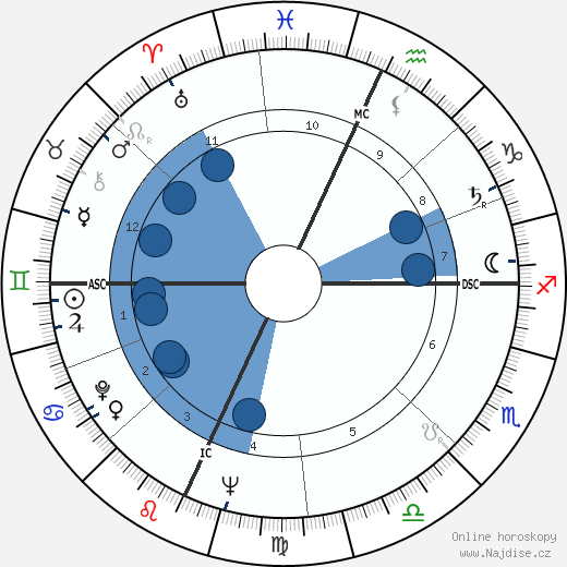 Ralph Lee wikipedie, horoscope, astrology, instagram