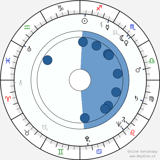 Ralph Levy wikipedie, horoscope, astrology, instagram