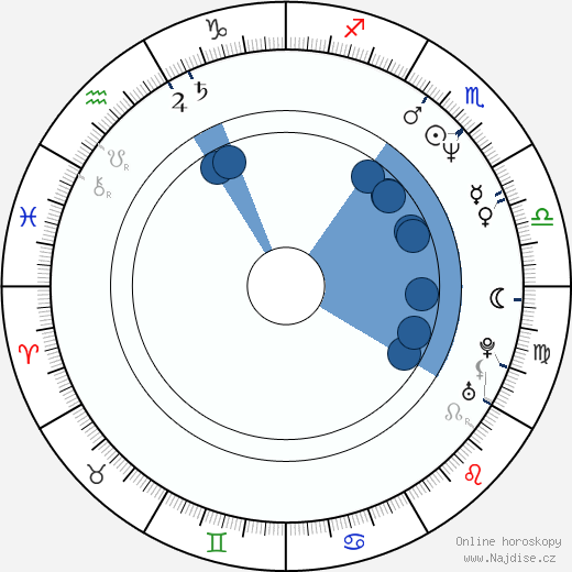 Ralph Macchio wikipedie, horoscope, astrology, instagram
