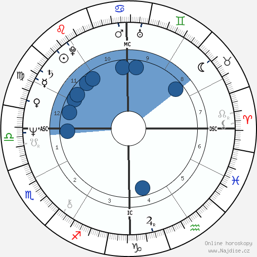 Ralph Mann wikipedie, horoscope, astrology, instagram
