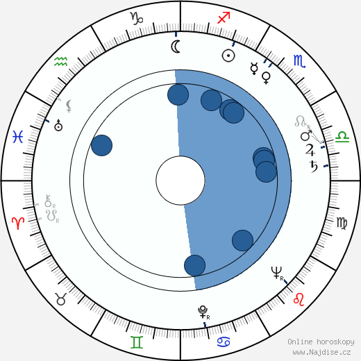 Ralph Manza wikipedie, horoscope, astrology, instagram