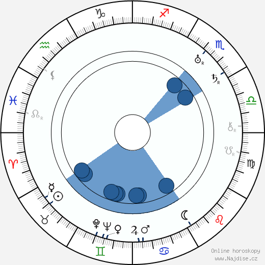 Ralph Murphy wikipedie, horoscope, astrology, instagram