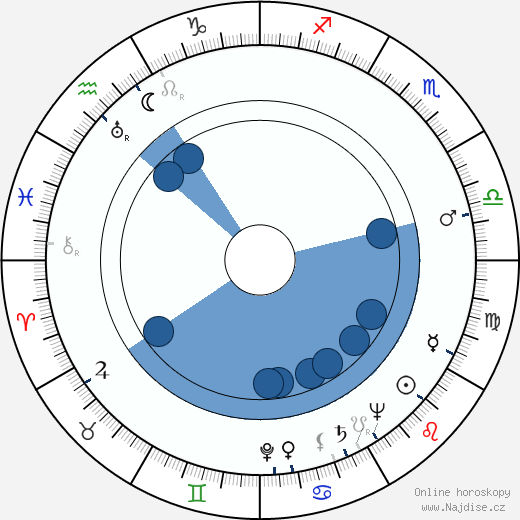 Ralph Nelson wikipedie, horoscope, astrology, instagram