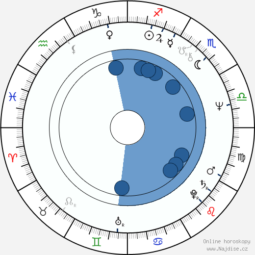 Ralph Penner wikipedie, horoscope, astrology, instagram