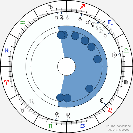 Ralph Rainger wikipedie, horoscope, astrology, instagram