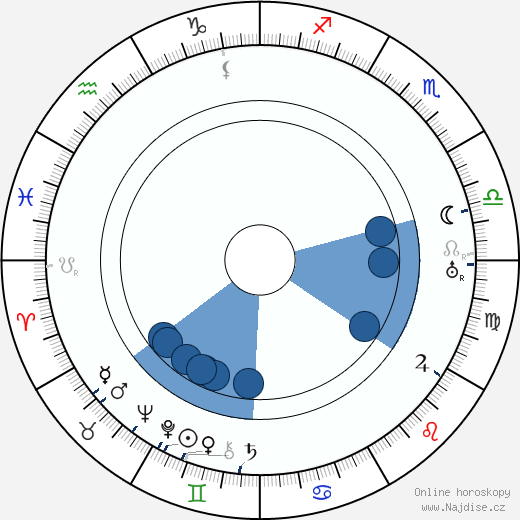 Ralph Remley wikipedie, horoscope, astrology, instagram
