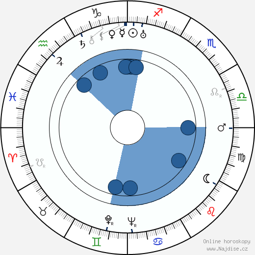Ralph Richardson wikipedie, horoscope, astrology, instagram