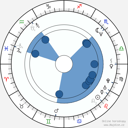 Ralph Rieckermann wikipedie, horoscope, astrology, instagram