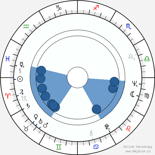 Ralph S. Singleton wikipedie, horoscope, astrology, instagram