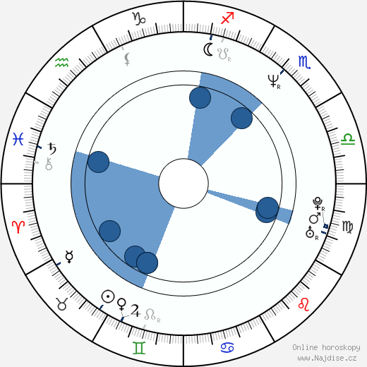 Ralph Saenz wikipedie, horoscope, astrology, instagram