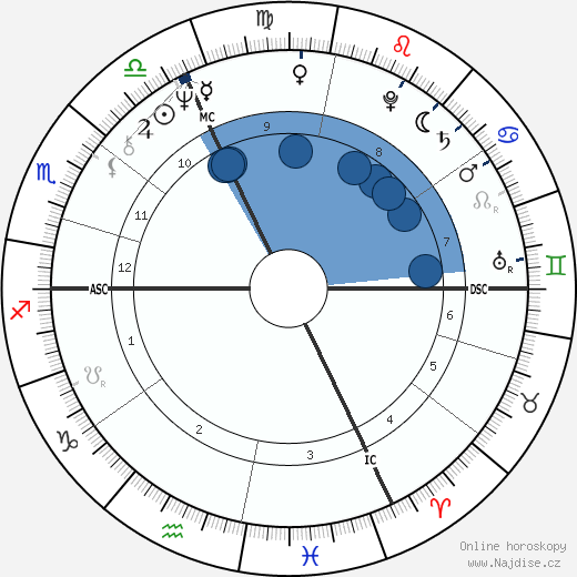 Ralph Siegel wikipedie, horoscope, astrology, instagram