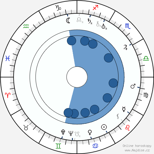 Ralph Staub wikipedie, horoscope, astrology, instagram
