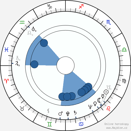 Ralph Thomas wikipedie, horoscope, astrology, instagram