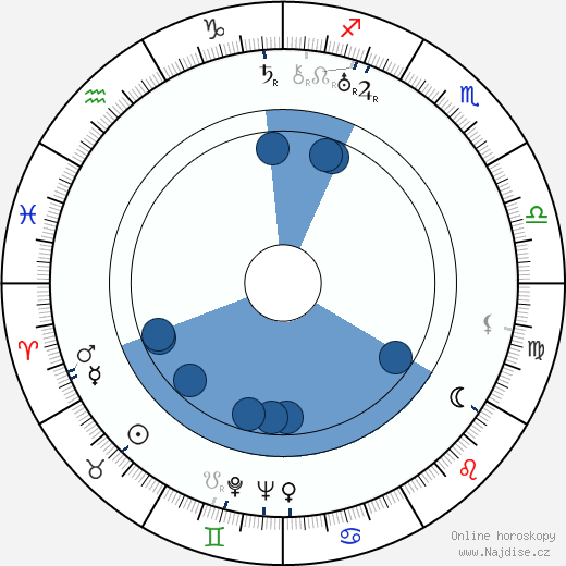 Ralph Truman wikipedie, horoscope, astrology, instagram