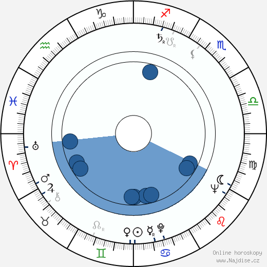 Ralph Waite wikipedie, horoscope, astrology, instagram