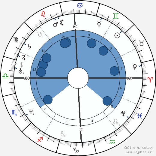 Ralph Waldo Emerson wikipedie, horoscope, astrology, instagram