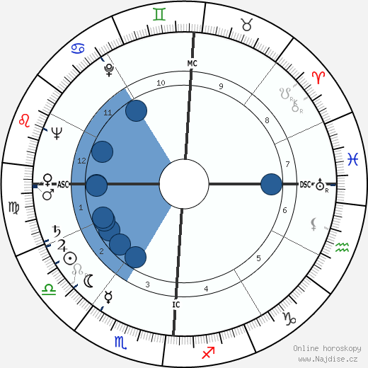 Ralph Weigel wikipedie, horoscope, astrology, instagram