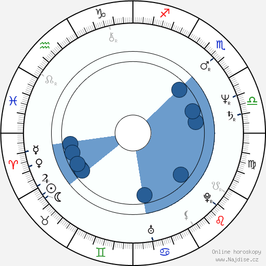 Ralph Winter wikipedie, horoscope, astrology, instagram