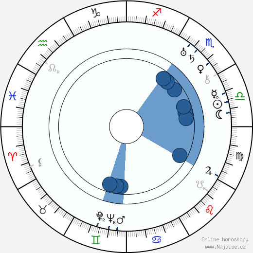 Ralph Yearsley wikipedie, horoscope, astrology, instagram