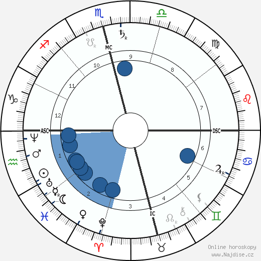 Ramakrishna wikipedie, horoscope, astrology, instagram