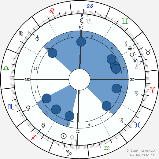 Ramana Maharishi wikipedie, horoscope, astrology, instagram