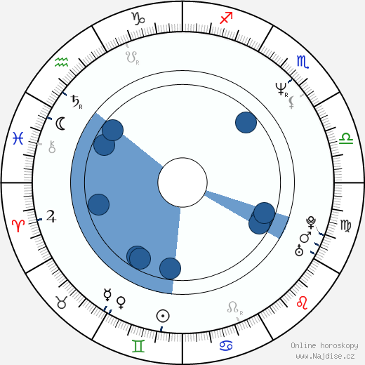 Ramil Salachutdinov wikipedie, horoscope, astrology, instagram