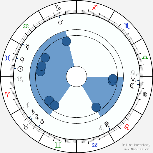 Ramiro Oliveros wikipedie, horoscope, astrology, instagram