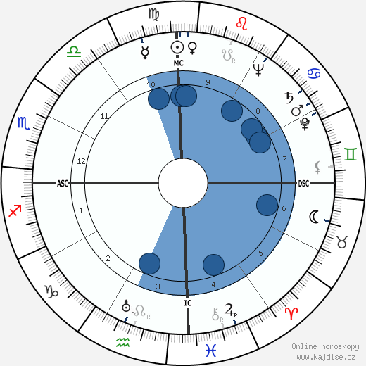 Ramon A. Alcaraz wikipedie, horoscope, astrology, instagram