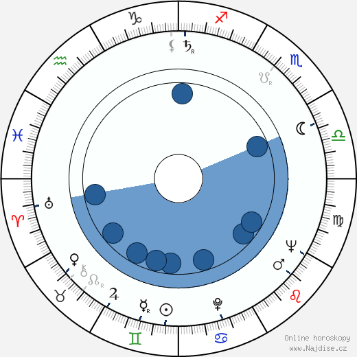 Ramon Bieri wikipedie, životopis, instagram Ramon Bieri wikipedie, horoscope, astrology, instagram