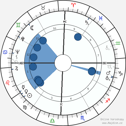 Ramon Magsaysay wikipedie, horoscope, astrology, instagram