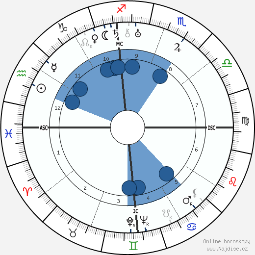 Ramon Novarro wikipedie, horoscope, astrology, instagram