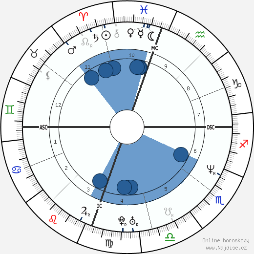 Ramon Yslas wikipedie, horoscope, astrology, instagram