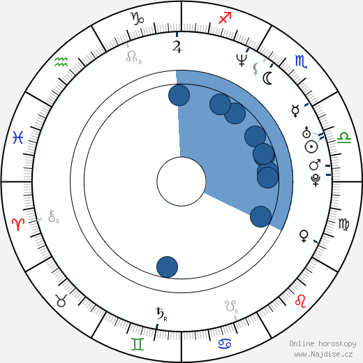 Ramsey Nasr wikipedie, horoscope, astrology, instagram