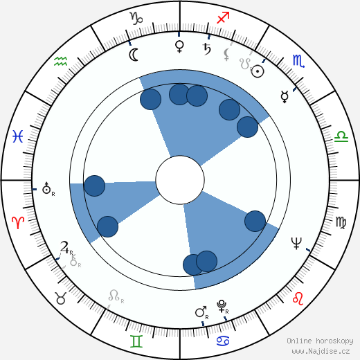 Rance Howard wikipedie, horoscope, astrology, instagram