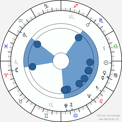 Rand Brooks wikipedie, horoscope, astrology, instagram