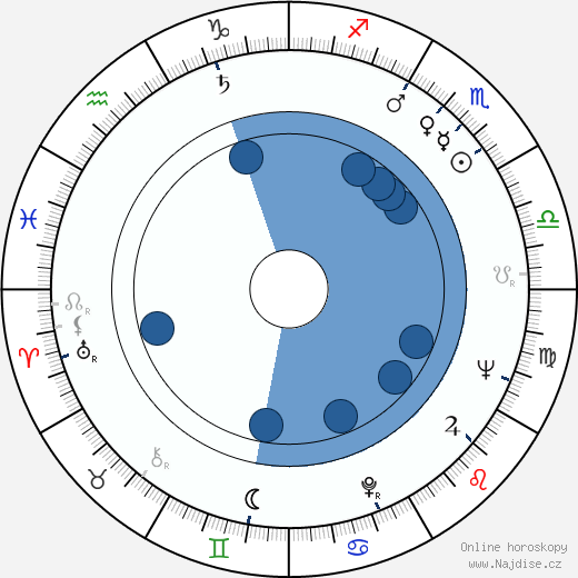 Rand V. Araskog wikipedie, horoscope, astrology, instagram