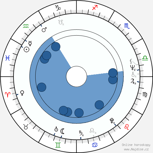 Randa Haines wikipedie, horoscope, astrology, instagram