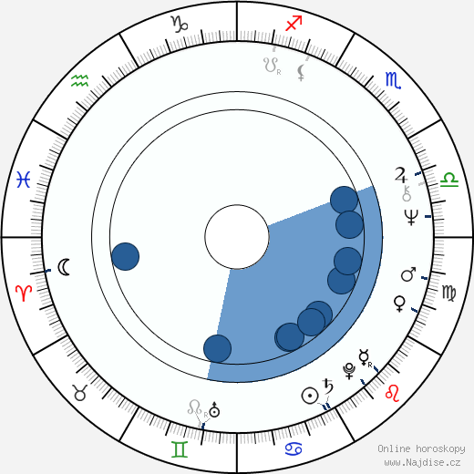 Randal Kleiser wikipedie, horoscope, astrology, instagram