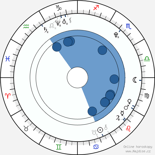 Randall Bentley wikipedie, horoscope, astrology, instagram