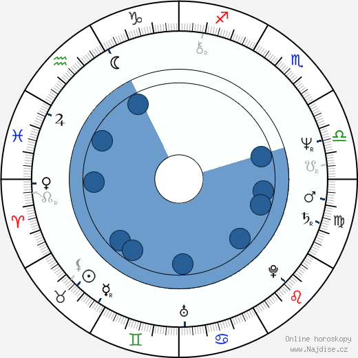 Randall 'Tex' Cobb wikipedie, horoscope, astrology, instagram