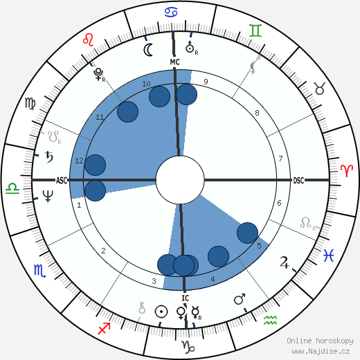 Randall Woodfield wikipedie, horoscope, astrology, instagram