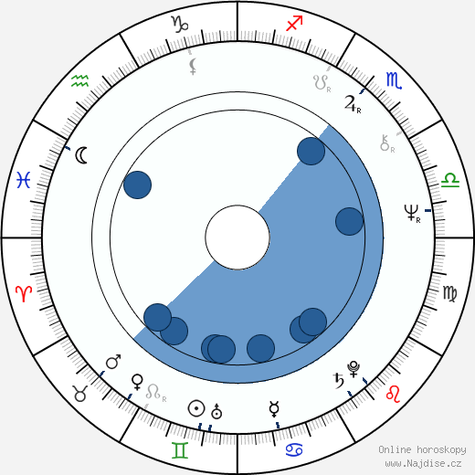 Randee Heller wikipedie, horoscope, astrology, instagram